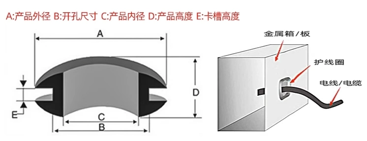 Rubber Ring for Wire Grommets Ring Round Cable Grommet